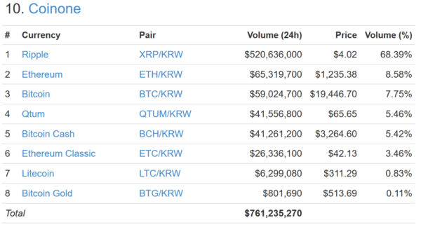 仮想通貨 KuCoin Shares KCS 配当 特徴 将来性 購入方法