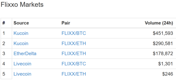 仮想通貨 Flixxo FLIXX 特徴 将来性 購入方法
