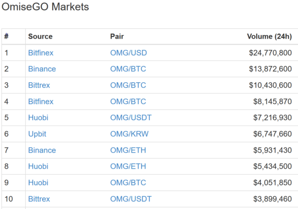 仮想通貨 OmiseGO OMG 仮想通貨 決済 サービス 特徴 将来性 購入方法