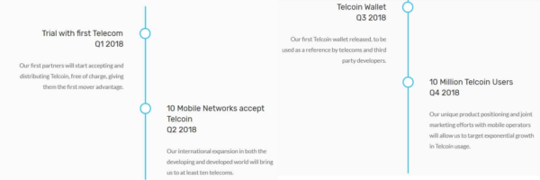 仮想通貨 Telcoin TEL モバイル 送金 サービス 特徴 将来性 購入方法