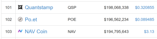 仮想通貨 POE Po.et 熱い 特徴 将来性 購入方法