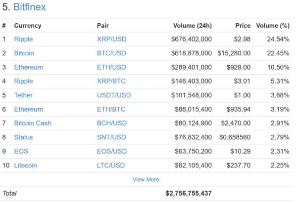 仮想通貨 KuCoin Shares KCS 配当 特徴 将来性 購入方法