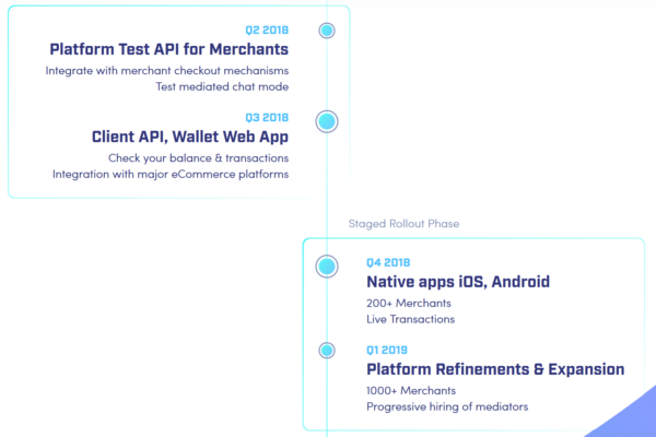 仮想通貨 UTRUST UTK 特徴 将来性 購入方法