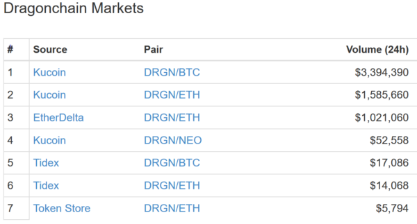 仮想通貨 Dragonchain DRGN 特徴 将来性 購入方法