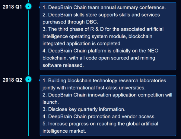 仮想通貨 DeepBrain Chain DBC 特徴 将来性 購入方法