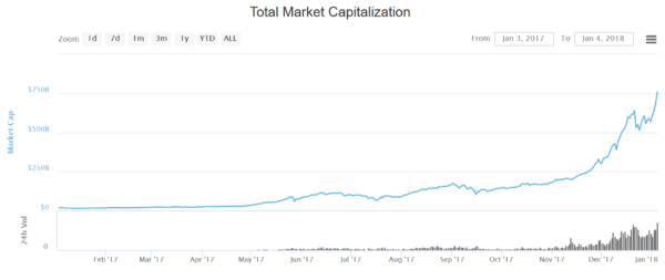 仮想通貨 KuCoin Shares KCS 配当 特徴 将来性 購入方法
