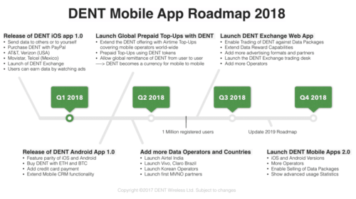 仮想通貨 Dent DENT 特徴 将来性 購入方法
