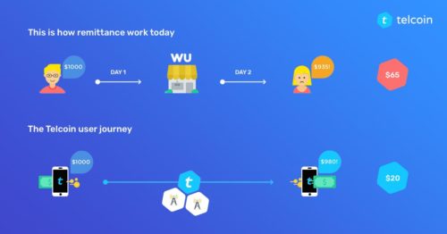 仮想通貨 Telcoin TEL モバイル 送金 サービス 特徴 将来性 購入方法