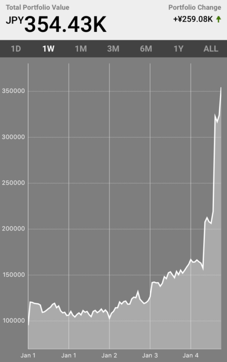 1.5万円 始める 仮想通貨 運用 日記 アルトコイン 資産 増やそう