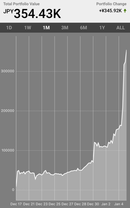 1.5万円 始める 仮想通貨 運用 日記 アルトコイン 資産 増やそう