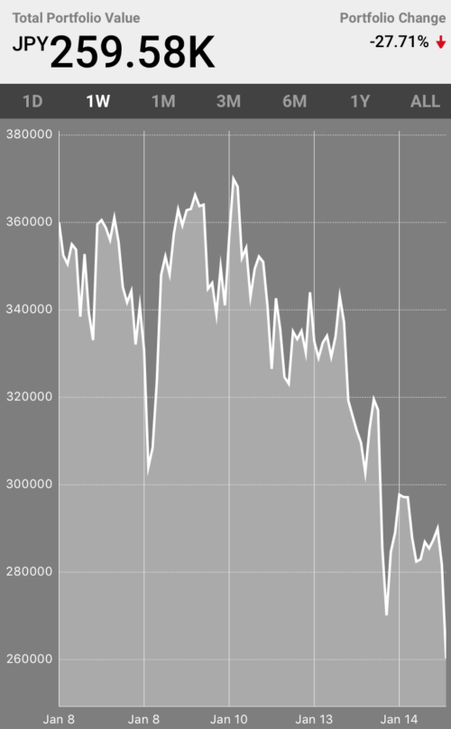 1.5万円 始める 仮想通貨 運用 日記 アルトコイン 資産 増やそう