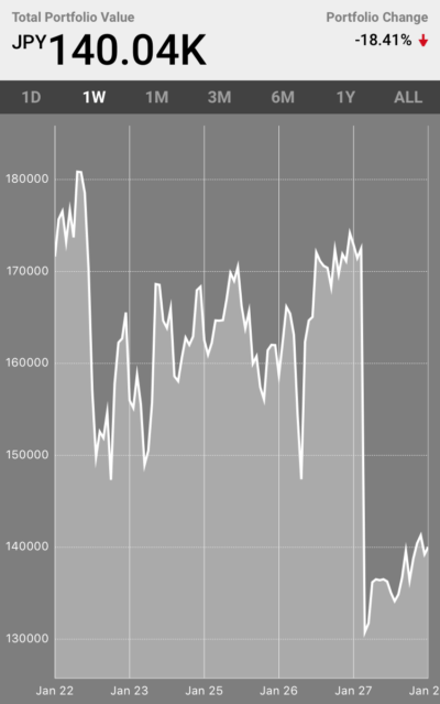 1.5万円 始める 仮想通貨 運用 日記 アルトコイン 資産 増やそう