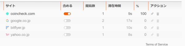 高速 ウェブブラウザ Brave 使い方 パブリッシャー登録