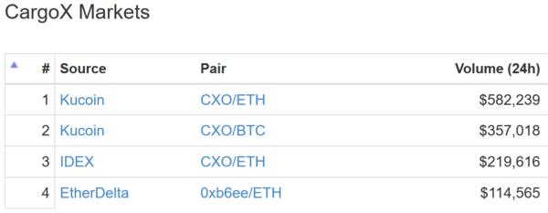 仮想通貨 CargoX CXO ブロックチェーン 船荷証券 特徴 将来性 購入方法