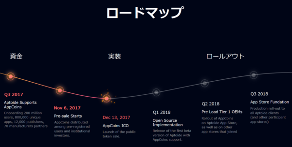 仮想通貨 AppCoins APPC 分散型アプリストア 特徴 将来性 購入方法