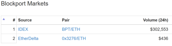 仮想通貨 Blockport BPT 分散型 仮想通貨 取引所 特徴 将来性 購入方法