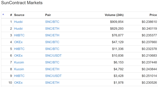 仮想通貨 SunContract SNC 分散型エネルギー 特徴 将来性 購入方法