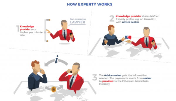 仮想通貨 Experty EXY 電話版 Quora 特徴 将来性 購入方法