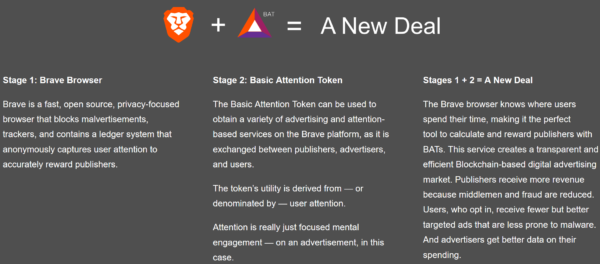 仮想通貨 Basic Attention Token BAT 爆速 ウェブブラウザ 特徴 将来性 購入方法