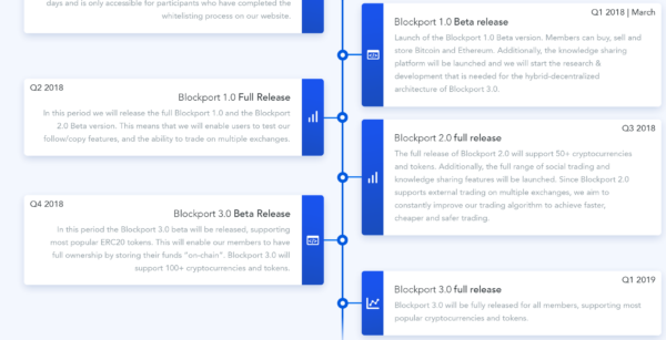 仮想通貨 Blockport BPT 分散型 仮想通貨 取引所 特徴 将来性 購入方法