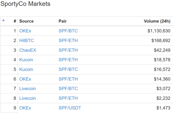 仮想通貨 SportyCo SPF スポーツ投資サービス 特徴 将来性 購入方法
