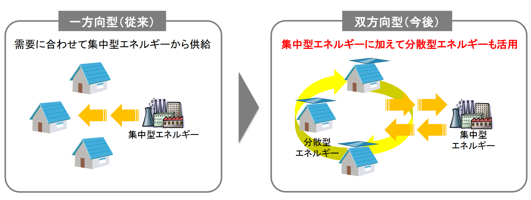 仮想通貨 SunContract SNC 分散型エネルギー 特徴 将来性 購入方法