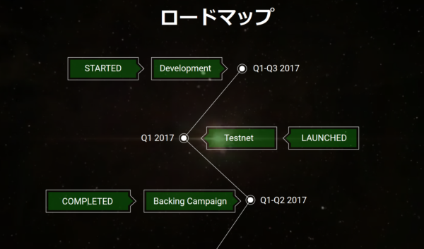 仮想通貨 Aeternity AE dApps プラットフォーム 特徴 将来性 購入方法