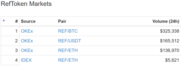 仮想通貨 RefToken REF 分散型アフィリエイト 特徴 将来性 購入方法