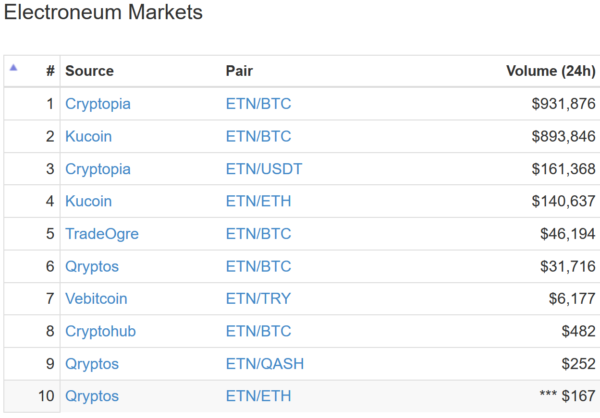 仮想通貨 Electroneum ETN 特徴 将来性 購入方法 イギリス初 仮想通貨