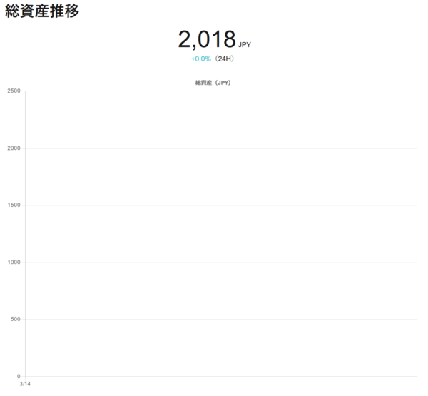 仮想通貨資産管理 Coinboard おススメ API 売買自動反映