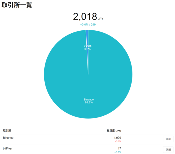 仮想通貨資産管理 Coinboard おススメ API 売買自動反映