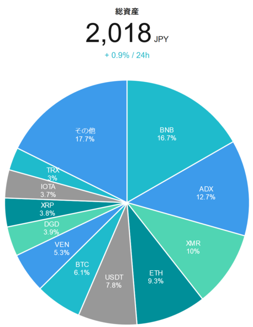 仮想通貨資産管理 Coinboard おススメ API 売買自動反映