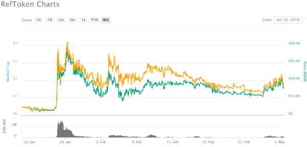 仮想通貨 RefToken REF 分散型アフィリエイト 特徴 将来性 購入方法