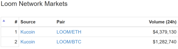 仮想通貨 Loom Network LOOM dApps ゲーム向けプラットフォーム 特徴 将来性 購入方法