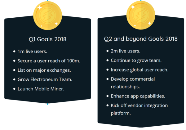 仮想通貨 Electroneum ETN 特徴 将来性 購入方法 イギリス初 仮想通貨