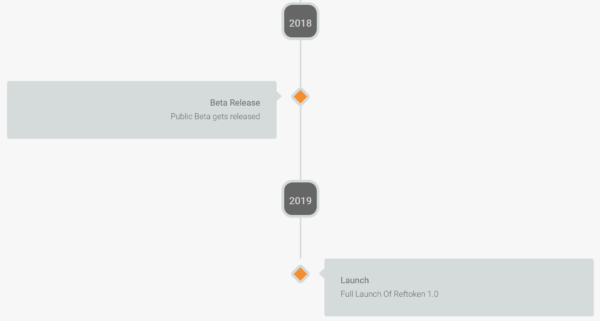 仮想通貨 RefToken REF 分散型アフィリエイト 特徴 将来性 購入方法
