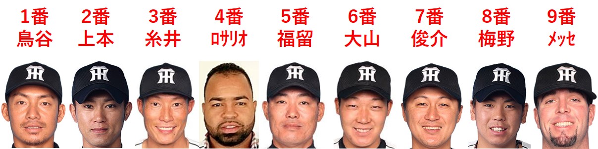 2018年 阪神 開幕スタメン オーダー 成績予想 開幕投手 先発ローテ