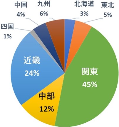 野球 スポーツ 仮想通貨 広告位置