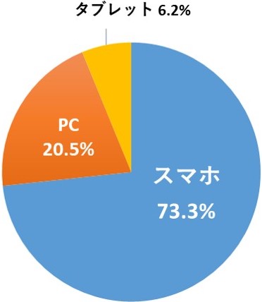 野球 スポーツ 仮想通貨 広告位置