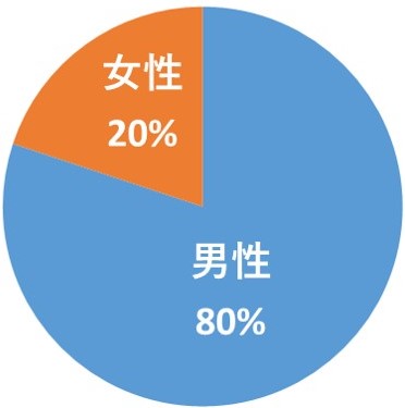 野球 スポーツ 仮想通貨 広告位置
